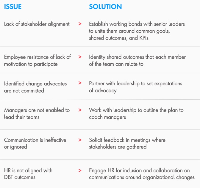 Image showing the common cultural roadblocks to DBT success