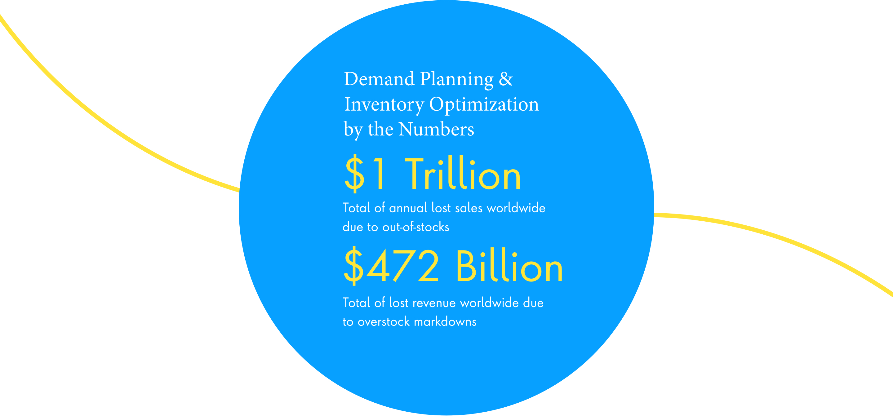 $1T: Total of annual lost sales worldwide due to out-of-stocks   $472B: Total of lost revenues due to overstock markdowns