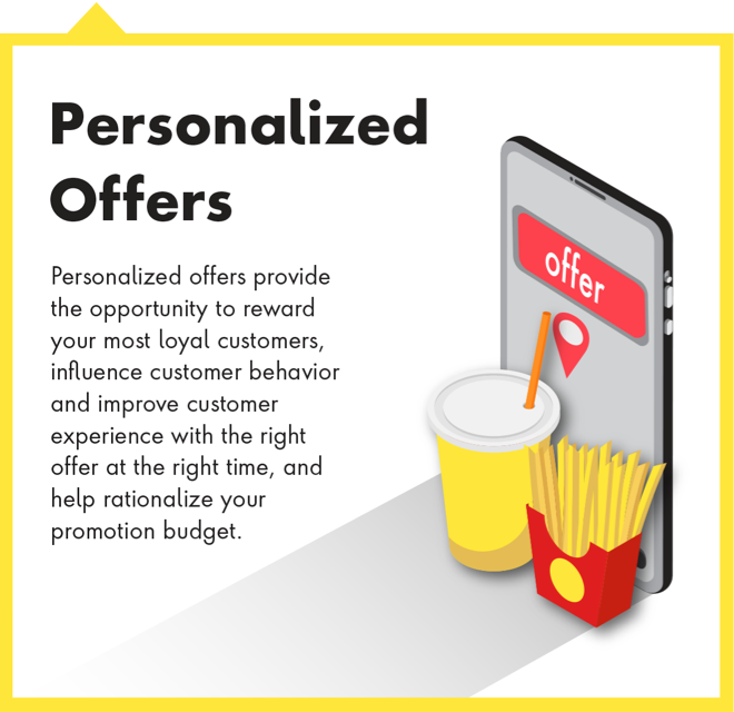 Personalized Offers