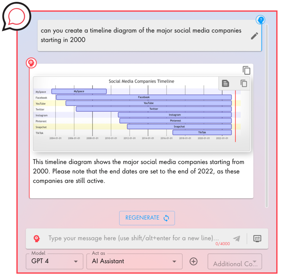 Screenshot of PSChat output depicting a visual diagram of major social media companies.