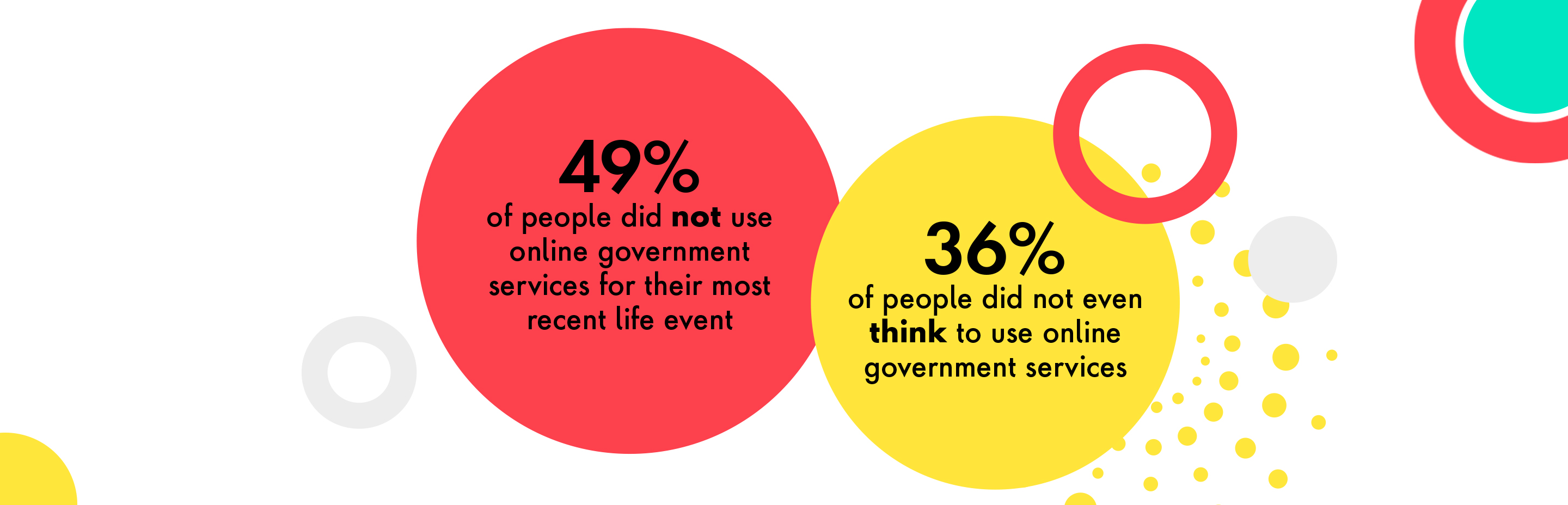 Red & yellow circles highlighting percentages