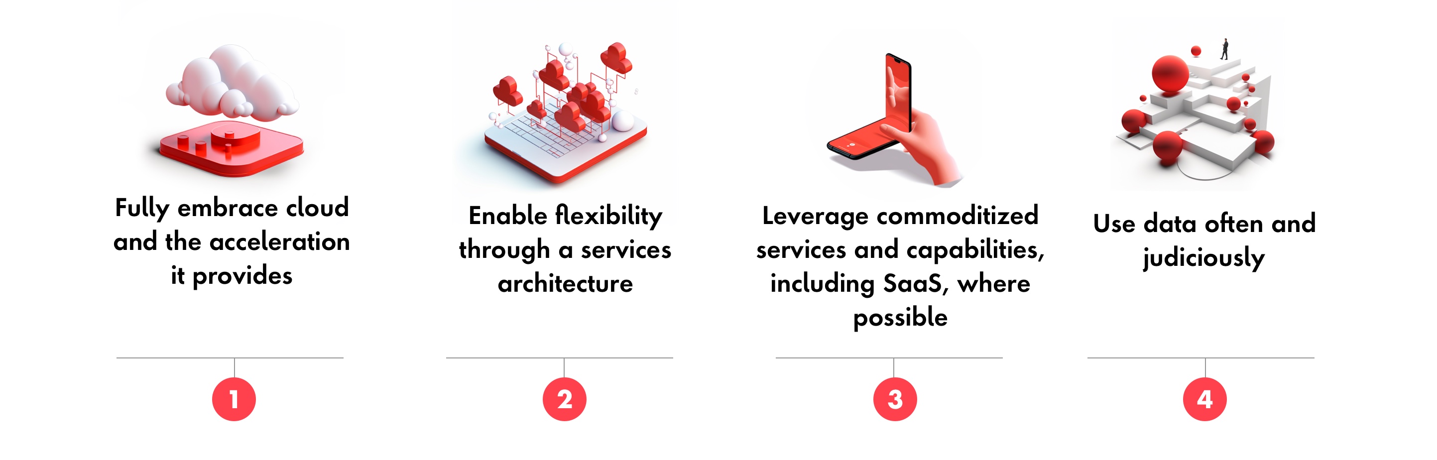 an image depicting four principles for the success of any digital transformation