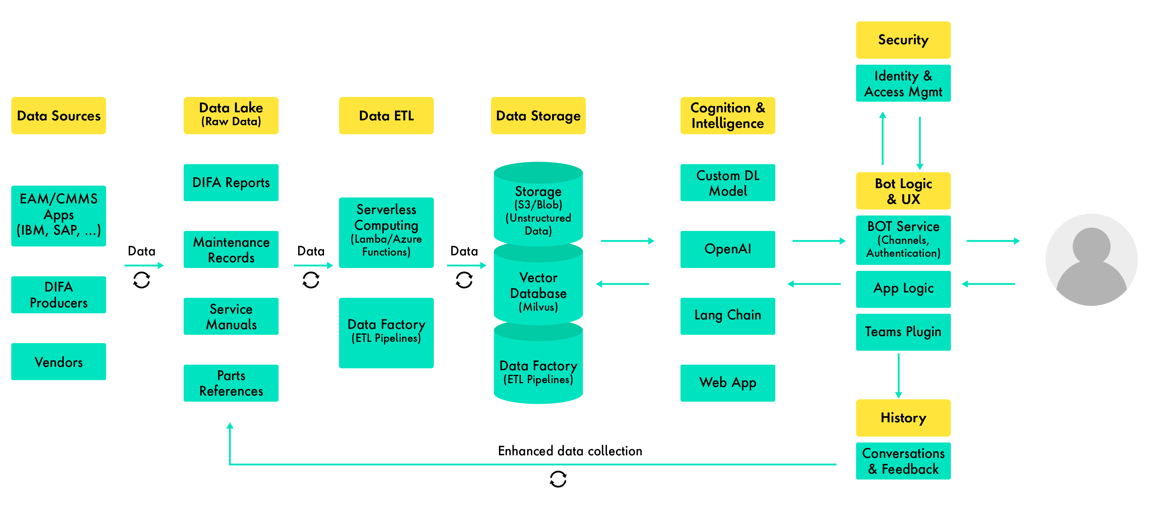 app organizes data