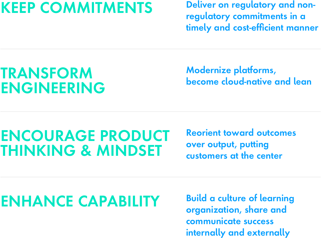 Regulatory Capabilities illustration