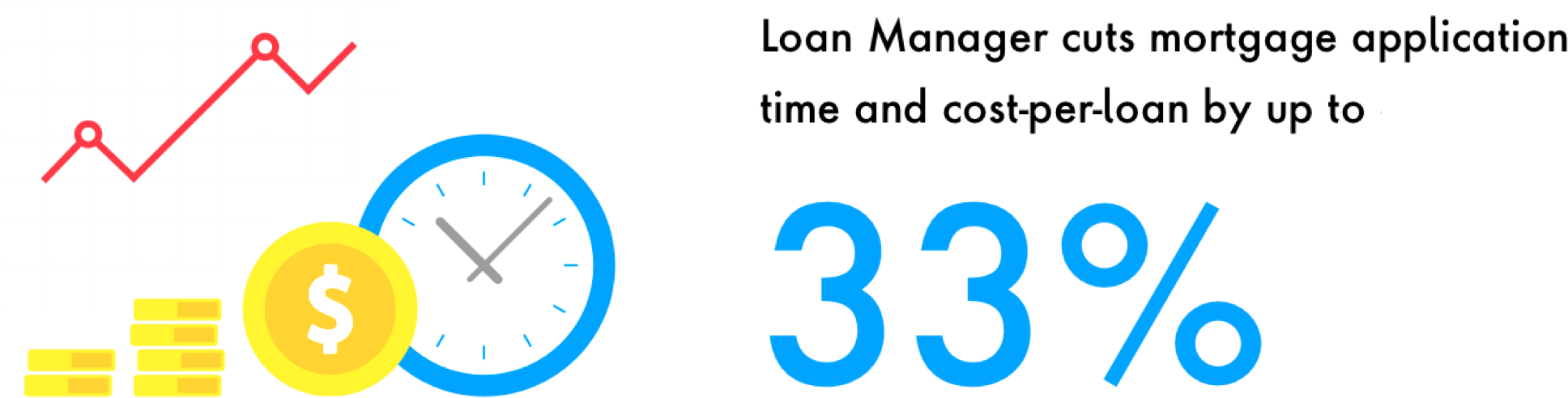 loan manager cuts mortgage application time and cost-per-loan up up to 33%